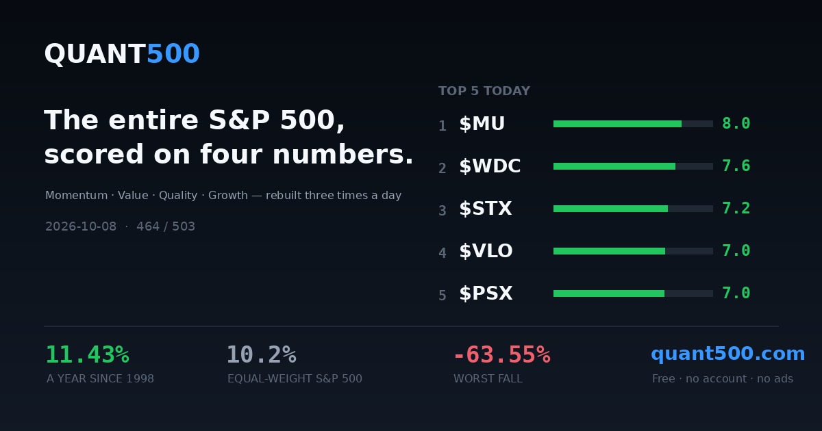 S&P 500 Open Data: free CSV downloads, no account | Quant500