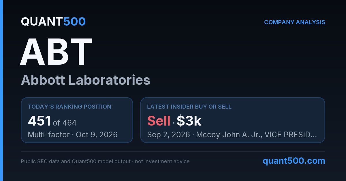ABT (Abbott Laboratories) Stock Analysis | Quant500
