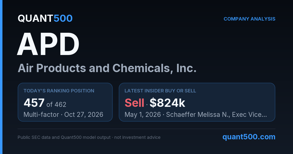 APD (Air Products and Chemicals) Stock Analysis | Quant500