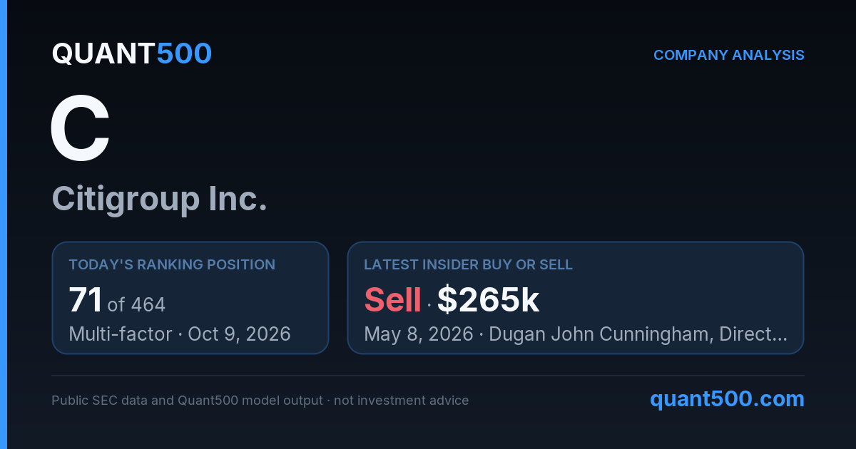 C (Citigroup Inc.) Stock Analysis | Quant500