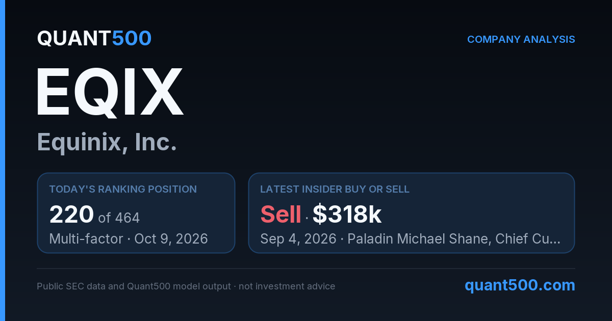 EQIX (Equinix, Inc.) Stock Analysis | Quant500