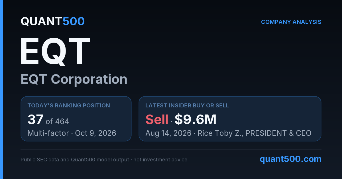 EQT (EQT Corporation) Stock Analysis | Quant500
