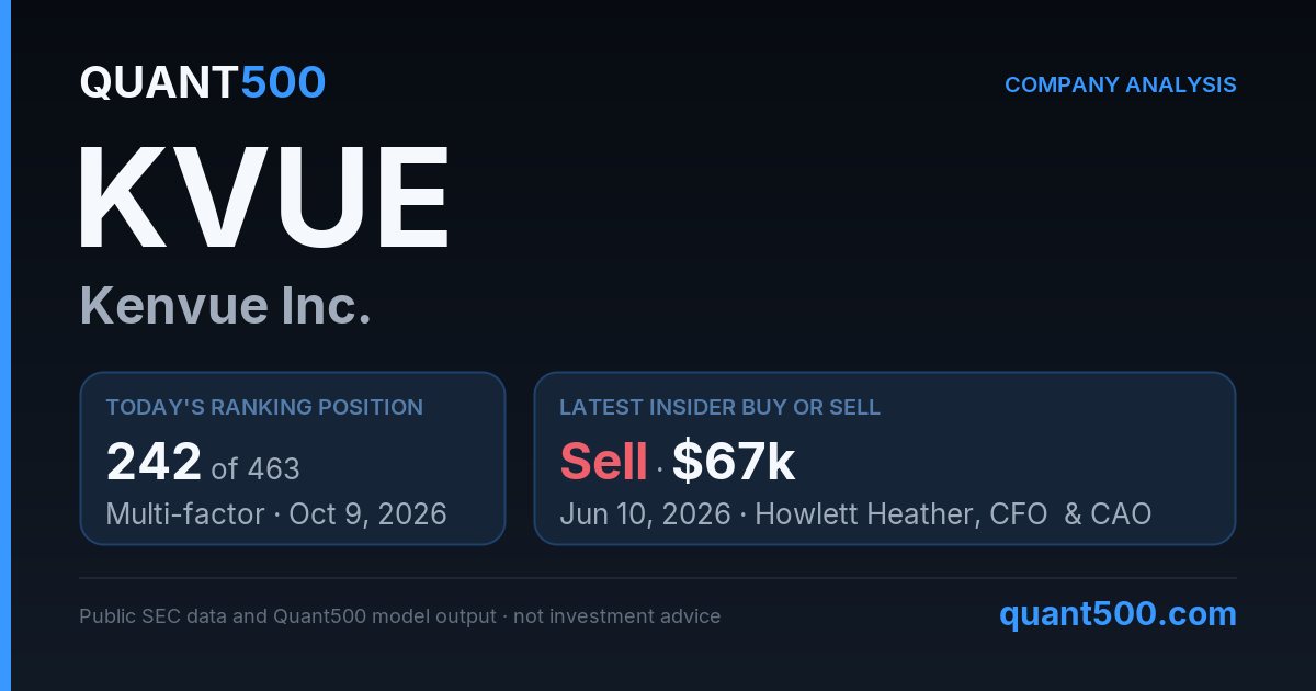 KVUE (Kenvue Inc.) Stock Analysis | Quant500