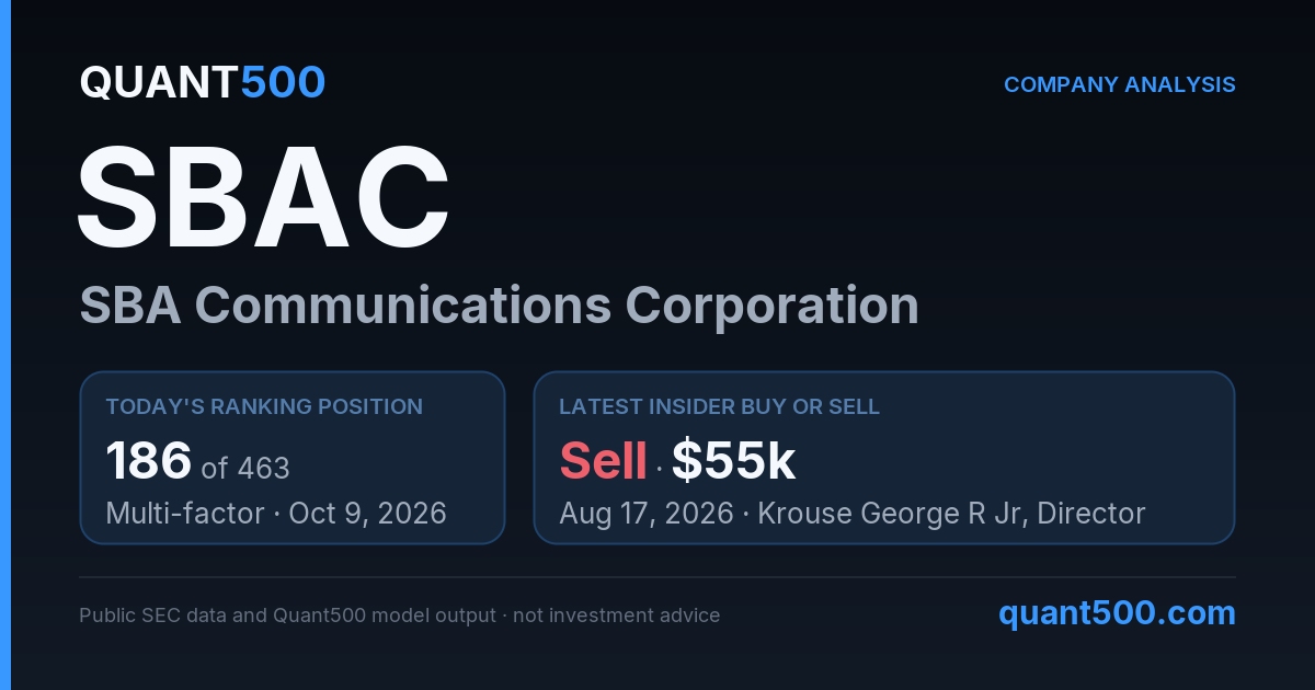 SBAC (SBA Communications) Stock Analysis | Quant500