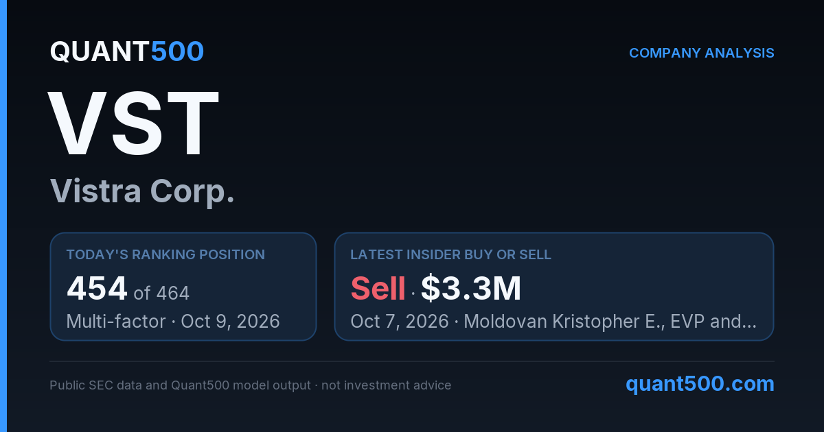 VST (Vistra Corp.) Stock Analysis | Quant500