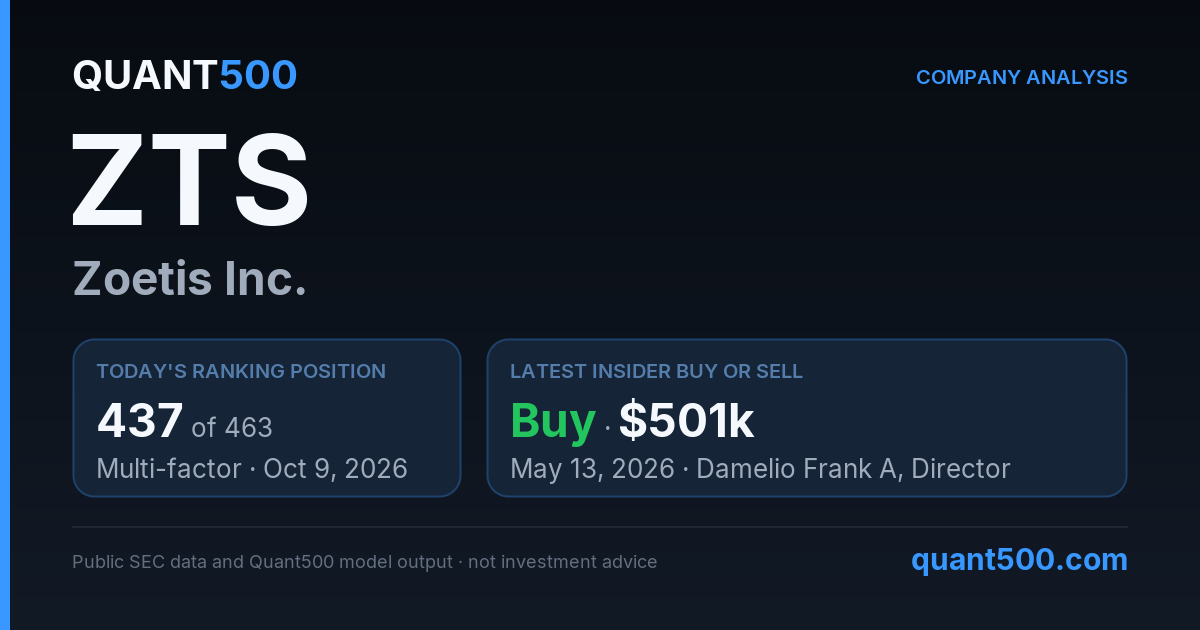 ZTS (Zoetis Inc.) Stock Analysis | Quant500